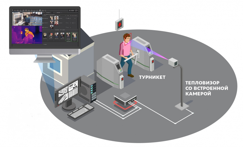 Плюсы, минусы тепловизоров